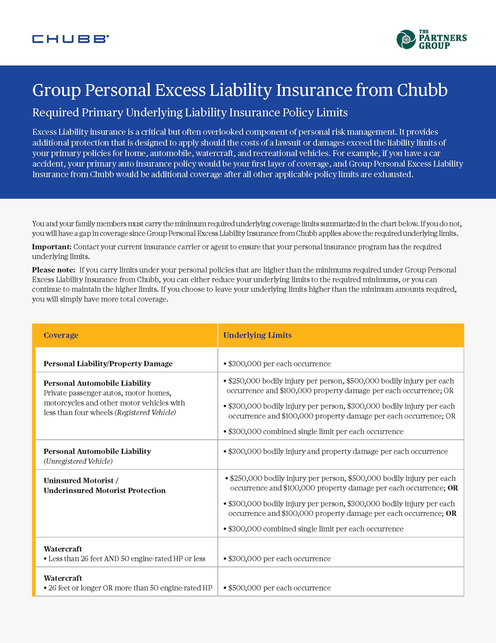 2021-12_GroupExcess_RequiredPrimaryUnderlyingLiabilityLimits_CobrandedTPGChubb_V1_Page_1